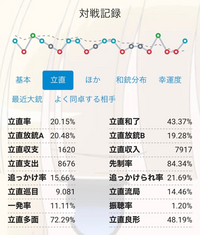 麻雀、特に雀魂ルールについて質問です。さすがに下ブレですか？実力通りで... - Yahoo!知恵袋