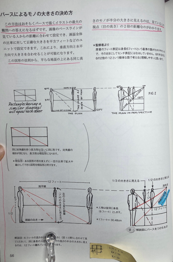 パースによるものの大きさの決め方 「絵を描く仕事で成功するテクニック」のp56ですが、下の図の言っている意味がよく分かりません。 「6フィートの高さから地平線を見ると、同じ身長の人が地平線までの高さの半分の大きさに見えるのは12フィート離れていることになります。」とありますが、理解出来ず、無理やり計算で、 6:12=6:x x=12 と12フィートを求めたのですが、この解説の読者へのしてもらいたい理解とは違いますよね……？ また、右下の図(図-1)でなぜ1番小さく見える人が1/3の大きさに見えるのか分かりませんでした。 わかる方、いらっしゃいましたら教えて下さい。よろしくお願いいたします。