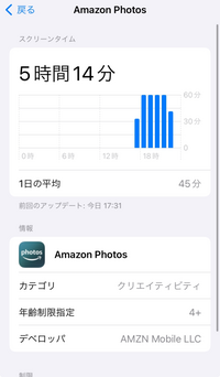 スクリーンタイムを見ると、身に覚えの無いアプリがありました。アマゾンフォト？なんて使ったことないです。何年か前にもスクリーンタイムを見たとき、変なサイト名が表示されてました。これは何故ですか？ 怖いです。