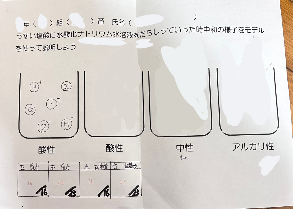 中学三年生です！ 理科の模式図の問題が分かりません 教えてほしいです！