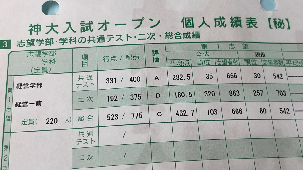 神戸大経営学部志望の高3受験生です。神戸大オープンの結果がこ