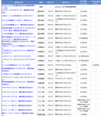 確定拠出年金について
投資の知識がないのでご意見いただきたいです
自分は３１歳で先はまだ長いと思い外国株がいいと思ったのですが、どれを選べばよいでしょうか? 