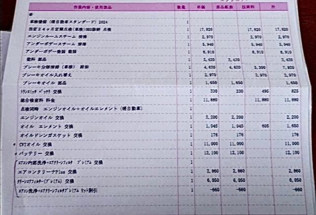 車検について教えてください。先日息子がダイハツ ムーブ 