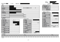 CIC信用情報「移管終了」の身に覚えがありません。 比較的審査が甘いとされる楽天カードで秒殺（機械判定で落とされた）されて、過去に何かやらかしてないか確認するためにCIC信用情報を開示しました。

既に所有している別のクレジットカードの入金状況や、スマホの割賦販売、住宅ローンなどが記載されていましたが、入金状況は全て「$」。異動などの記載なしで問題があるように見えません。

しかし、...