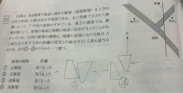 これが正断層が逆断層かどうやって見分けるのか教えて欲しいです。 今まで滑り台滑れてる方が正で反対に滑ってる方が逆というやり方で乗り切ってきたので全く分かりません。