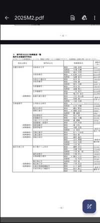 現在高3です。
東京海洋大学の海洋生命科学専攻の大学院に興味のある分野が多いのとJAMSTECの連携があるので入りたいと考えています。 入試科目で海洋生物の専門的なことが書かれているのでやはり海洋系の大学からじゃないと入れませんか?
それとも理科大やMARCHの生物系からでも入れますか？
また大学の学部は海洋大の資源環境学部の環境科学科でも大丈夫でしょうか、それとも海洋生命科学専攻に近...