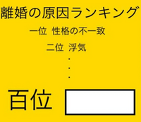 【まだ恋愛も経験ないですが大喜利】 
百位はどんな理由ですか？ 