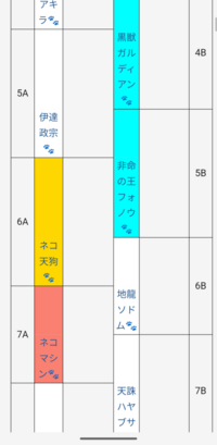 にゃんこのテーブル解析について質問です。
画像の5Bの黒フォウってどうにかして取得できますか？ 自分が知ってる限りだとレア被りした時しかBに行けないそうなのですがレア被りはどうすればできるのが教えて欲しいです