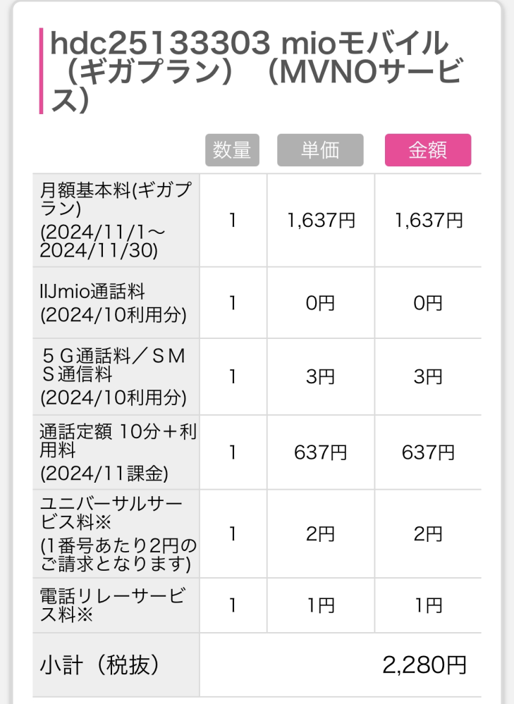 これよりも安く運用できる格安simがあれば教えてください。こちらiijmioの15Gデータ 10分通話し放題 月のデータ使用で必要G数は15Gほど、 以前8Gで足りなくて15Gにしたら15Gいくか行かないかでおさまってます。 通話は1回の通話で10分かけ放題は必須で、 10分以上の通話はあまり無いし、それは考えて電話しています。