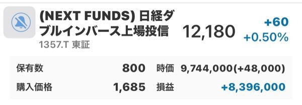 親戚に「日経ダブルインバースを買うと良いよ」とコロナ禍の時に言われて（1600円くらいで800株購入）内容を理解せずに購入したものの、 塩漬けにしたまま先月くらいに120円くらいの時に売却で100万以上の損をしました。 親戚を恨むことはできますか？ ちなみにその親戚はSNS型投資詐欺で数千万損しました。 思い込みの激しい人なのでしょうか、、 で、最近また日経ダブルインバースみたら100倍の価格になってますが、ホールドしてれば儲かってたの！？