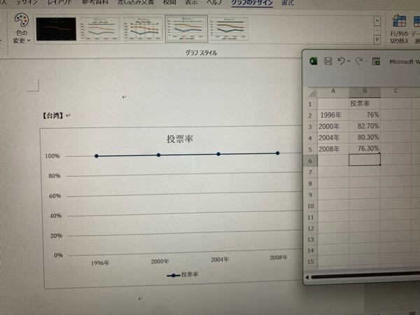 word Excel グラフ 折れ線グラフを作成したいのですが、シートに入力しても反映されずまっすぐな棒になってしまいます。どうすれば反映されますでしょうか？