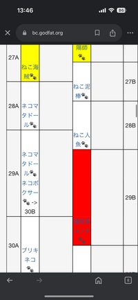 にゃんこ大戦争のテーブルに関する質問です。
現在8Aで29Bにいるカンナを取りたいのですがどうすればいいですか？また29Aで30Bに移動してしまうのですがもし影響するならば回避したいです 