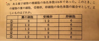 解説を見たんですけど端折られていたので、わかりません。
なぜ、答えが⑤になるのでしょうか？ 