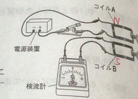 中3理科コイルです
この図の意味がわかりません、なぜコイルAがN極でコイルBがs極になるのでしょうか。 