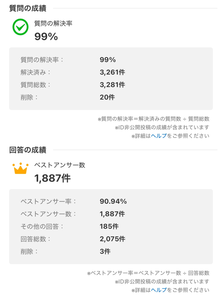 私はYahoo!知恵袋で以下のようなことをしすぎていますか？ ・質問 ・回答