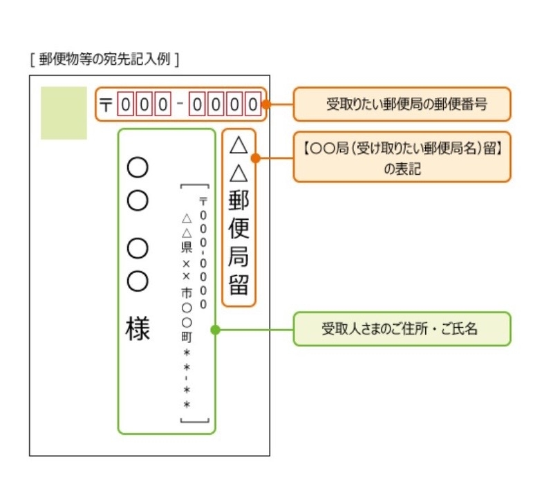 至急ですxでのお取引で現金書留を利用したいんですが郵便局留で現金書留は受け取れますでしょうか？受け取れる際は現金書留の封筒のところに画像のような書き方で書いてもらったらいいのでしょうか？ 伝え方が下手ですみません、よろしくお願いします