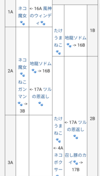 にゃんこ大戦争のテーブル解析について質問です
レジェンドチケットで見たところ13Aにイザナギがいて引きたいのですが、 画像のように別のガチャを見たところレア被りしていて、Bに移動しちゃいそうなんです
イザナギをどうにかして引く方法はありますか？