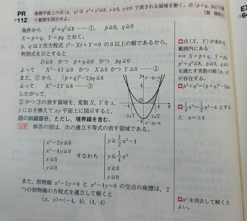 下の数学の問題の解説をお願いします XとYに置き換えて解の係数の関係を使ってなぜそこからtの二次方程式を使うのかが分かりません よろしくお願いします 高校 数学 数II チャート 領域 軌跡