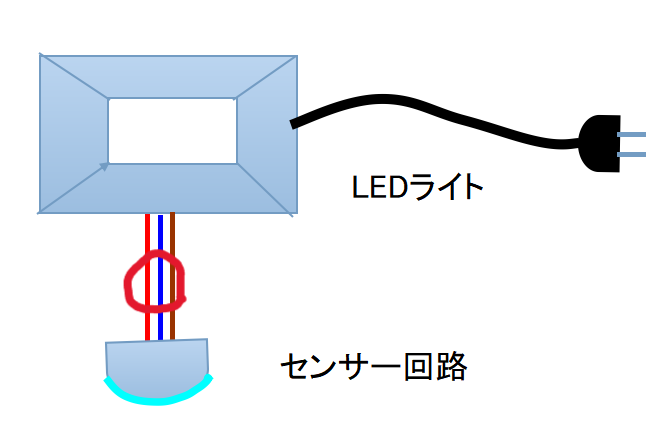 センサーの感度が落ちたセンサーライトを、センサーを撤去し、電源につなぐと常にライトが点灯するようにできないかと思うのですが、ライトとセンサーの間に3本の赤、青、 茶色の細いコードが配線されてセンサーの回路につながっているのですが、センサー部分を切断するとき、３本の線も切断しました。この３本の線は全部まとめて一緒につなぐとライトは点灯するでしょうか。なお、これは、あくまでも電気の実験で、実用するものではありません。