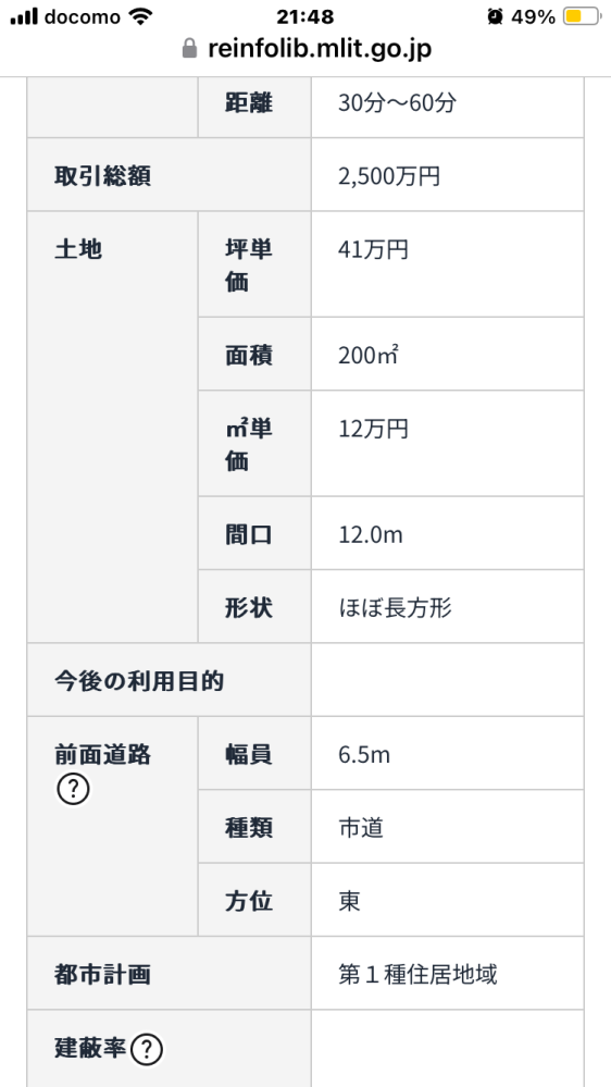 不動産情報ライブラリというサイトで、 不動産取引価格情報[土地] を調べました。 駅からの分数が同じくらいでも、 坪単価が10万円だったり41万円だったりとバラツキがあります。 こんなに違うものなのでしょうか？ また、この地域の土地の値段の目安を知りたかったら、 不動産取引価格情報[土地 の成約事例の平均の坪単価✖️しりたい土地の坪数 でわかりますか？ 欲しい中古物件の土地だけの値段が知りたいのです。