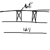 建築学生です。 今軸組模型を作っているのですが、2階の根太が45×105の渡りあごのついたものだったのですが、量が量ですので少し難しそうです。そこで、下の写真のようにしたいのですが、こうすると根太が転ぶ可能性が高くなりませんか？大丈夫なんですか？