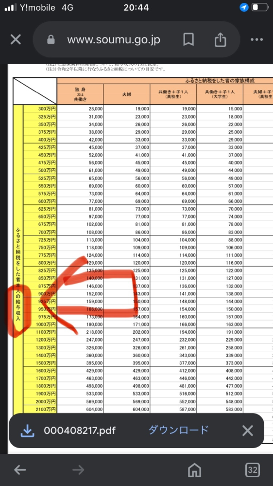 これって年収ですよね？所得ではなく。 ふるさと納税の上限表です。