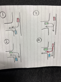 車の優先について確認と解説をお願い致します。
写真が分かりづらかったらすみません。
道幅同じつもりで描きました。
※④は分かりづらかったために赤矢印で描きました。

自分の予想 ①青が優先(左折だから)
②譲り合い？(緑は左方から来ているし、青は左折だから)
③赤が優先(左方だから)
④青⇒赤⇒緑 (左折だから⇒左方だから)

②が左折優先なのか左方優先なのかが分かりませ...