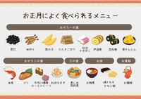 『お正月に食べたいもの』は何ですか？

今年も宜しくお願いします。 