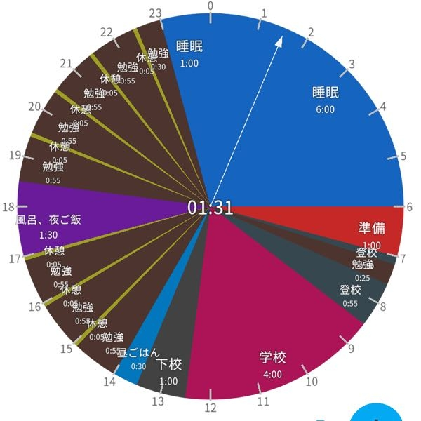 来年受験です。 土曜日の計画を立てました。アドバイスお願いします。（改訂版）