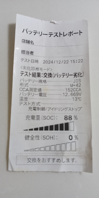 車のオイル交換の時にバッテリーの事も言われたのですが、この状態なら早急にバッテリーも交換した方が良いのでしょうか？
まだ少し様子をみてていいのでしょうか？ 車のお店の方の説明がよく分かりませんでした…

車に関わってている方や、車の事をよく知っている方、教えて下さい！