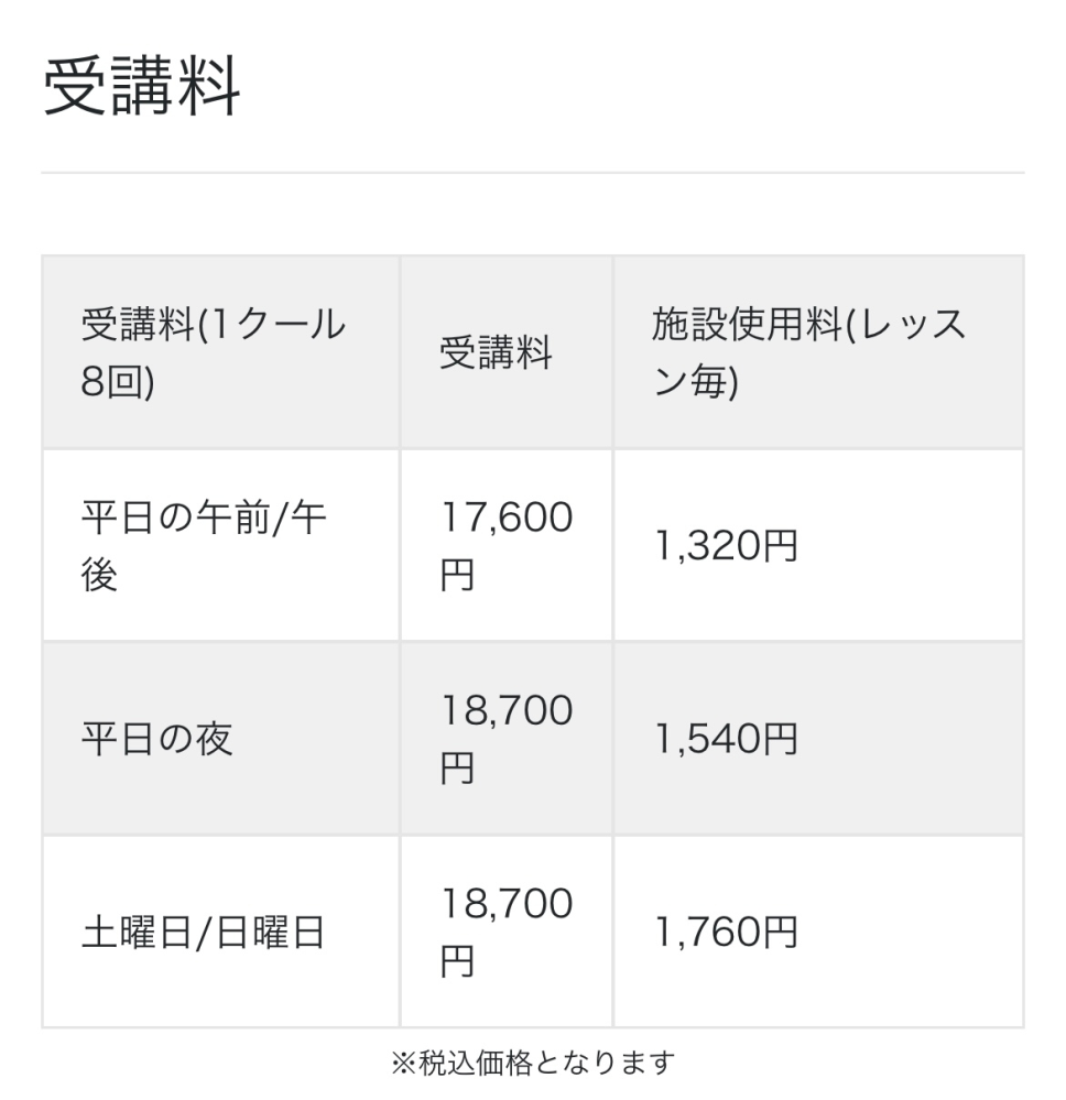 ゴルフスクールの料金について質問です。 この表で 1クール8回・平日の午前／午後の場合 （受講料）17,600+（施設使用料）1,320×8回分 =計28,160 この計算で合っているでしょうか？