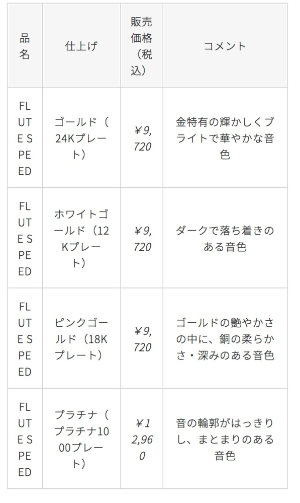 フルートスピードについて、フルート奏者？経験者の方に質問です。 ピンクゴールドを買うか、ゴールドを買うか、プラチナをかうか、ホワイトゴールドにするか、、、、。迷っています！ サイトを見ているとこんなようなものを見つけました。スクショしたので見てみてください。色々特徴が書いてありますが、どれがいいと思いますか？