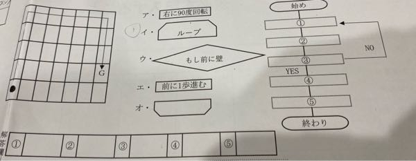 高校 情報Ⅰ 回答急ぎでお願いします。 問題文が 「図の⚫︎を矢印のようにGまで動かす動作を、フローチャートで表したい。次の記号を正しい順番にしなさい。ただし記号はすべて使うこと。」