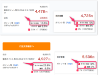 ヤフーショッピングについて質問です。
カート内の金額と注文内容の確認画面の金額が毎回違うのが、なぜでしょうか？

ポイント今すぐ利用で〇〇円：送料無料 と記載があるので、その値段で購入できるならと、カートに追加します。

いざ購入しようと、購入確認画面へ進むと、必ず金額が高くなるのはなぜですか？
獲得ポイントの一部を今すぐ利用で〇〇円
と表示されてはいますが、今すぐポイント利用...