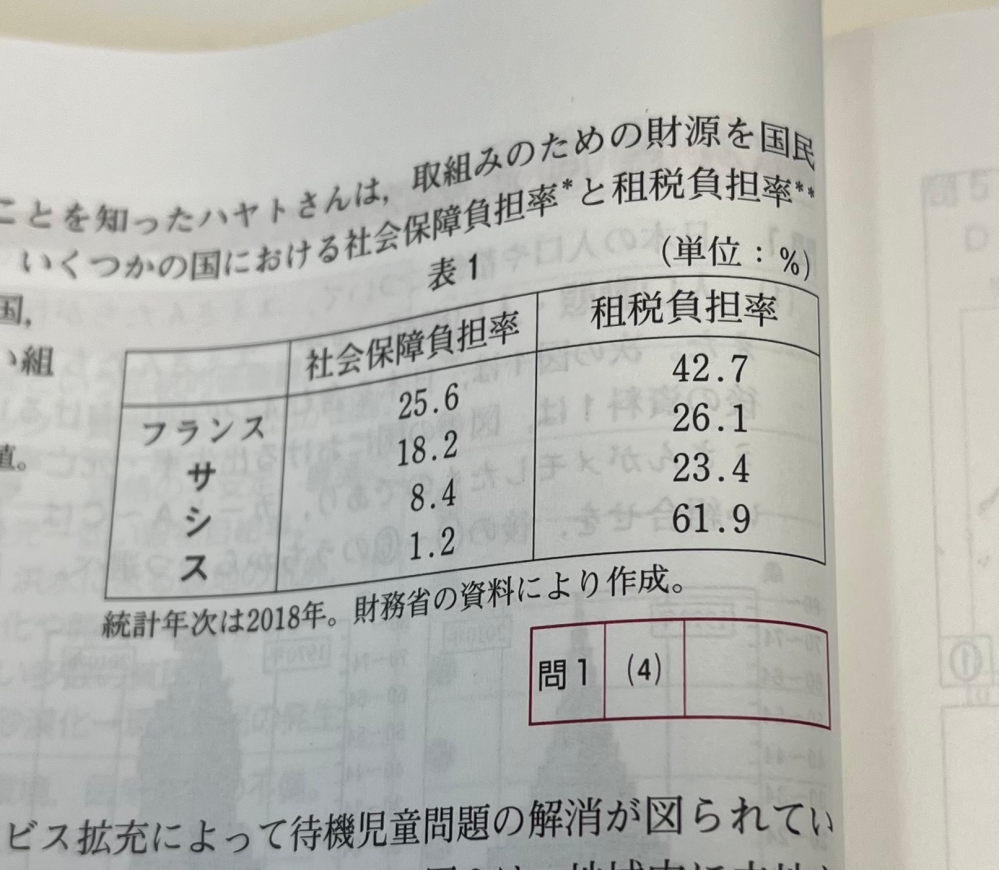 フランスは租税負担率が大きいのに社会保障負担率も大きいのはなぜですか❓ 租税負担が大きい場合、社会保障負担は減ると思っていた(北欧など)のですがフランスは違うのでしょうか❓ 分からないので教えて欲しいです‼️‼️