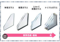 新築の窓ガラスについて教えて下さい。

まずは今の状況です。
去年の4月、古いアパートに引っ越しをしました。アパートはアルミの1枚ガラスが使われています。 この冬、結露がひどく窓とタンスと布団にカビが生えてしまいました。

誰も使ってない荷物置きの部屋も結露があり、窓や冊子、タンスにまでカビが多少生えていました。

このアパートに安全なところがない(;_;)
掃除も大変(;_;)
と落ち込ん...