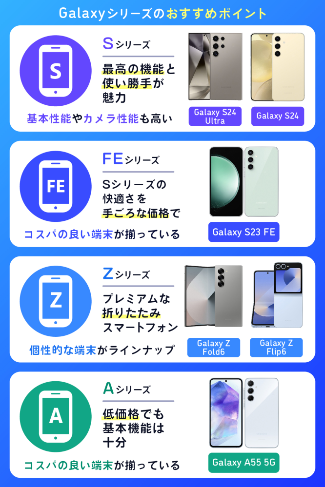 Y!mobileでどうしても Galaxyの機種を使いたくて SIMフリーでプラチナバンド Y!mobileでも使える Galaxyの機種はありますか? 今Galaxy A15 SC-54Aを使ってます。 使えるGalaxyの機種があれば教えて もらえませんかお願いいたします。