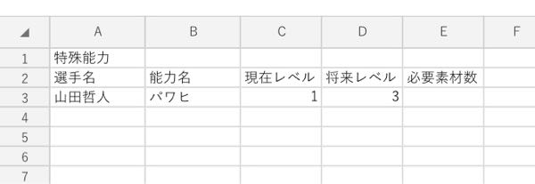 プロスピaと、エクセルに関してです。 以下の写真のように、特殊能力の名前と、いくつレベルを上げるかを設定して、必要な素材数をまとめる表を作りたいんですけど、どのような作り方がありますか？ よくわからない質問でごめんなさい、どなたか教えていただけると助かります！