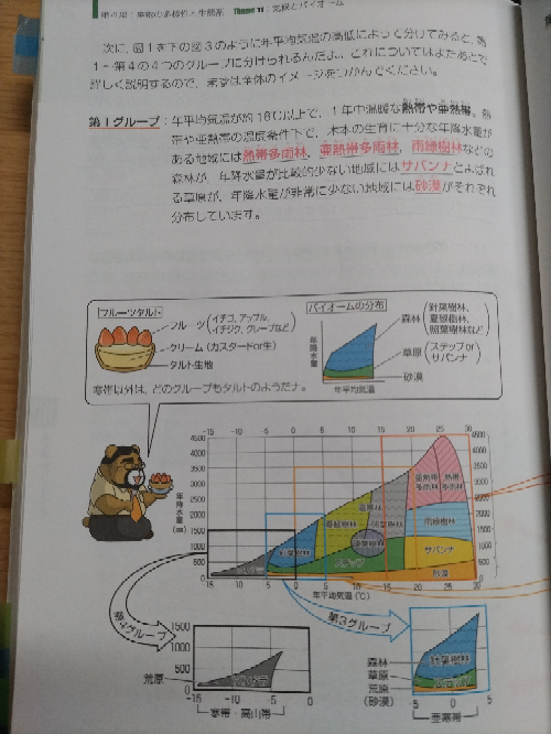 至急です 田部の生物基礎をはじめからていねいに についてですが、 このタルトの例はどういうことを言っているんでしょうか？