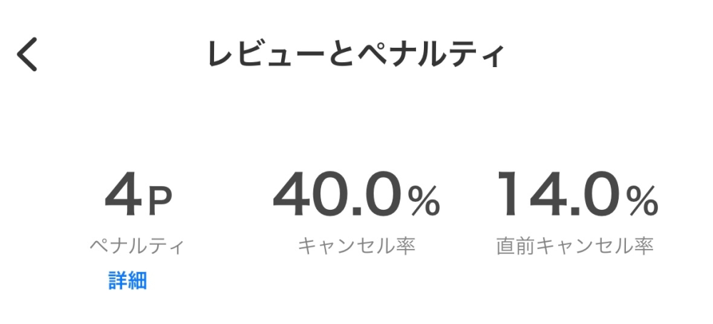 またタイミーについてです。 まだ6回くらいしかやってないですけど最初のgood率は100次に75下げられ一回だけ80に戻されよかったと思ったら次のところで67に下げられました。ペナルティ4.キャンセル率40.0（キャンセル率最初はゼロでしたが）、あんまりしたくなかったのですが、直前キャンセル率14.0一応画像も載せました、ここからゆっくりですがgood率100とほかのも0に戻せますか？ タイミー詳しい人お願いします。