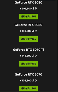 NVIDIAの新しいRTX5000シリーズについてです。発表会？ の切り抜き的な動画を見たんですがRTX5070がRTX4090と同じパフォーマンスを発揮すると書いてありました。でも5070の日本の価格が10万ちょいだったのでめっちゃ驚いたんですが本当なんですか？誰か教えてください！