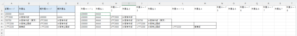 Excel VBAについて（親子関係から組織図を作る）質問です。 親子関係にある表から組織図を作成したいと思っています。 完成形は画像ファイルのなります。 A列からD列までのデータをもとにF列以降に出力します。 ①A、B列の所属と同じ行にある親にあたるC、D列をみる ②C、D列の値から、A、B列の値を参照し、該当があれば、その同じ行の親所属を参照する。該当があるまで繰り返す。 辞書機能などを使うと出来るかな？と思い、辞書にアイテムを入れるところまで 作成したのですが、①、②の動きができません。 もしくは、辞書を使わないでもっと良い方法があるかもと思っているのですが、分かる方いらっしゃいましたら、ご教示お願いします<m(__)m> Sub 所属名作成() Dim i As Long, j As Long, 範囲 As Variant, i2 As Long Dim 元 As Worksheet Dim unit_code As String, unit_name As String Dim p_unit_code As String, p_unit_name As String Dim myDic As Object Set myDic = CreateObject("Scripting.Dictionary") Dim key As String Dim item() As Variant With Worksheets("sheet1") For i = 2 To .Cells(.Rows.Count, 1).End(xlUp).Row myDic(.Cells(i, 1).Value & .Cells(i, 2).Value) = Array(.Cells(i, 1).Value, _ .Cells(i, 2).Value) Next i End With Set 元 = Sheets("Sheet1") 範囲 = 元.UsedRange.Value For i2 = 2 To UBound(範囲) unit_code = 元.Cells(i2, 1) unit_name = 元.Cells(i2, 2) p_unit_code = 元.Cells(i2, 3) p_unit_name = 元.Cells(i2, 4) key = unit_code & unit_name If myDic.Exists(key) Then item = myDic(key) End If If item(2) = "" Then Cells(i2, 7) = item(0) Cells(i2, 8) = item(1) Exit For Else End If Next i2 End Sub