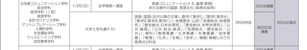 武蔵野大学の共通テスト併用型選抜について質問です。 この試験は全学部統一試験で国語が高得点で、共通テストで日本史、国語が高得点だった場合、英語を使わなくても合格することが出来ますか？