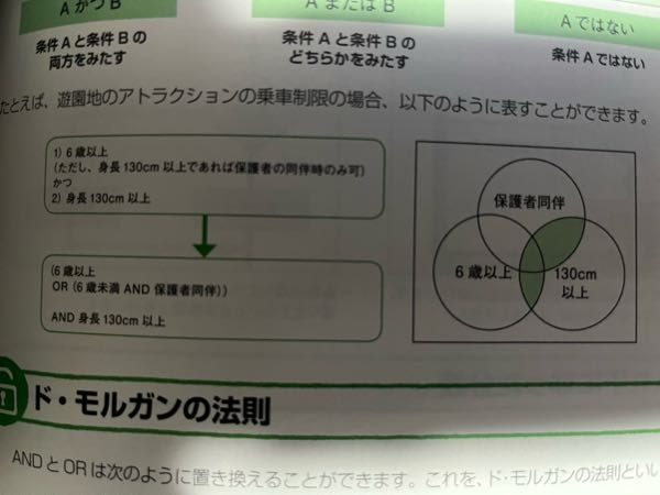 お世話になります。 お教えください。 プログラミングの絵本という書籍で、わからないところがあります。 下のカッコ内で、 (6歳以上 OR (6歳未満 AND 保護者同伴)) AND 身長 130㎝ 以上 とあるのですが、6歳未満 AND 保護者同伴 とはどの部分でしょうか？