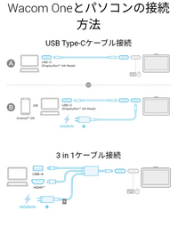 Wacom One 液晶ペンタブレット 12（DTC121）の3in1ケーブルが欲しいのですが、公式ストアでは現在在庫切れです。 そのため他の商品を探していますが、公式ストア内の他のシリーズの3in1ケーブルで代用することは可能ですか？互換性はないですよね？

また他の方法として、私の持つパソコンにはタイプCがないのですが、タイプCからAに変換するアダプタを用いて写真のようなAやBのように使...