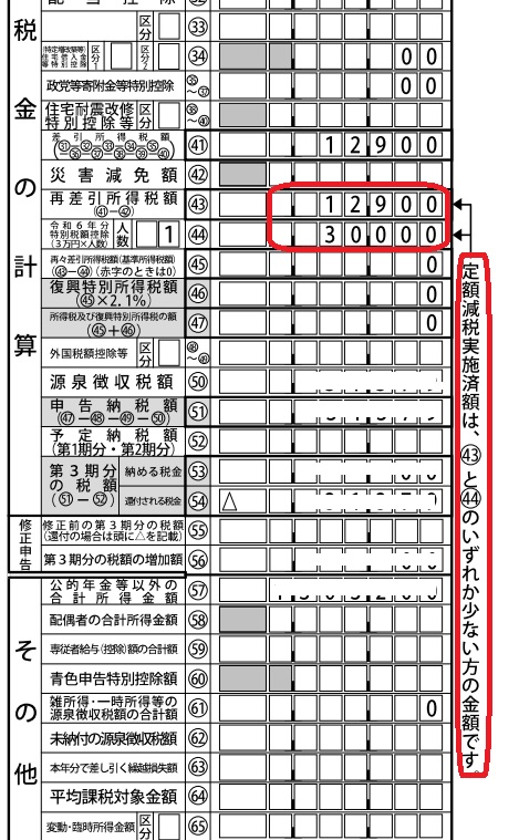 令和6年の確定申告と定額減税について 令和6年に会社を退職して、年内は再就職しなかったので、1月に確定申告（還付申告）をしました。 国税庁の確定申告書作成コーナーより、e-taxの送信完了済です。 定額減税については、事前に管轄の税務署に問合せしたら、確定申告書作成コーナーで作成すれば、自動的に反映されるとのことで、自分では何も入力していません。 添付画像が、令和6年の確定申告書の画像（一部）です。 これで、定額減税は反映されている。で、間違いないでしょうか。 ３万円減額されるのかと思っていましたが、違うのですね…