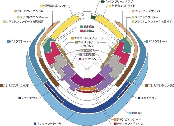 東京ドームのクラフトカウンター、パノラマシート、パノラマシート中央と指定席Ｂだとどこがいいですか？