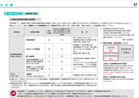 東京女子大学の英検利用入試出願書類の中に合格証明書〇
 スコア証明書〇
と書いてあるのですがこの場合どちらも提出しなければならないのですか？ 