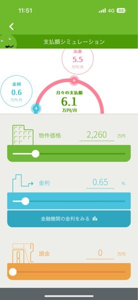 マイホームが欲しいです。 現在23歳(今年24歳)なのですが、個人的に部屋に対する理想が高いと思っています。 賃貸では駅チカや敷地内駐車場などの部屋の理想などの条件が高く理想の部屋に住もうとすると家賃が7～8万 程になってしまうため賃貸で6万円以上出したくないのでマイホームが欲しいとおもっています。 毎月7万8万払うくらいなら家を買った方が自分のものにもなるし好きにアレンジできるのでその方がいいと思っています。 それについて少しご相談です。 18歳から会社員として働いて5年程度 現在３社目 継続年 1年半 年収370万程度 賞与年３回 現在の家賃は6万円程度 車持ち 月3万円の支出 現在中古の一軒家で気になる物件があり果たして生活できるのか分からないのでご質問です 中古一戸建て 2260万 築年数1964年 (令和6年改修及びリフォーム済み) 駅徒歩2分 木造2階 軸組工法 都市ガス駐車場あり 金額2260万円 金利0.65 ホームページには次々の支払い目安は6.3万円と記載 どうでしょうか？今の給料では無理でしょうか？ 支払いシュミレーションにて頭金なし ボーナス5万円支払いローン30年で月々6.1万円でした。 今のそれほど支払いが変わらないなーと思いました。 しかしそれ以外にも固定資産税やら年単位の火災 地震保険等の支払いがあると思うのですが相場が分からないです。 ぜひ教えて欲しいです