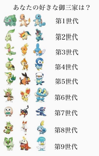 何でポケモンの歴代の御三家の中でフシギダネ（草と毒）とモクロー（草と飛行）だけ初期から複合タイプを持っているのです？
 また今後炎と水も初期から複合タイプの御三家は出ると思いますか？ 